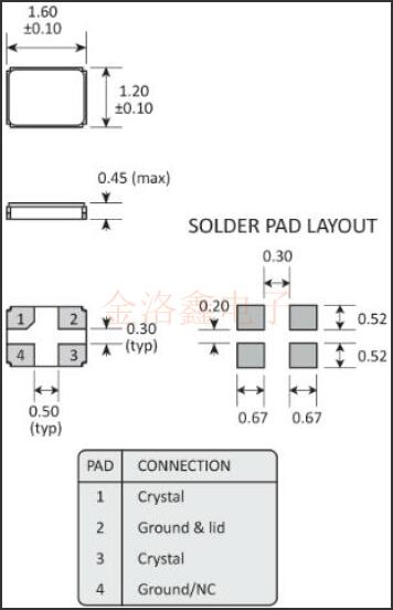 英國(guó)Golledge品牌超小型1612汽車晶體GRX系列規(guī)格書