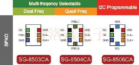 LV-PECL低抖動性可編程SPXO振蕩器選項(xiàng)